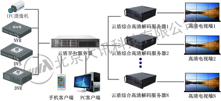2路高清解碼主機，聯合工作
